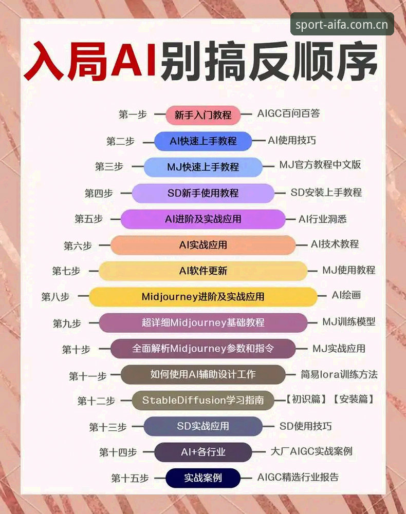 aifa R7K9功能最新版使用教程：从下载到极致竞技体验的全流程指南