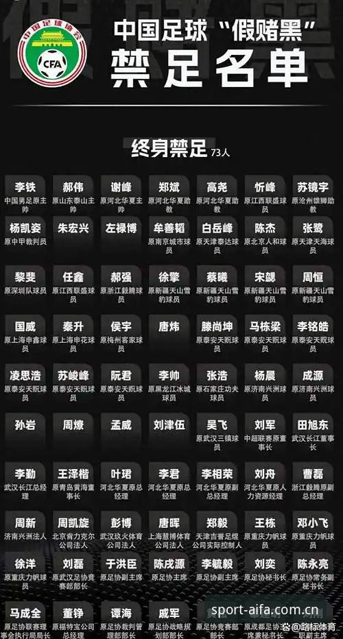 中国足协第三批禁足名单解读教程：从aifa体育客户端看行业整顿全景